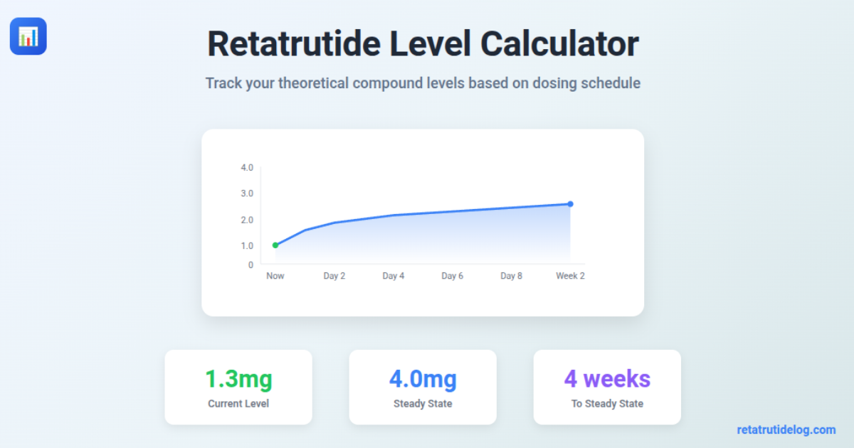 Pharmacokinetic Modeling Calculator | Educational Tool - RetatrutideLog