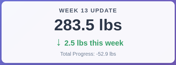 Week 13: Split Dosing Results & 5-Amino-1MQ Energy Surge