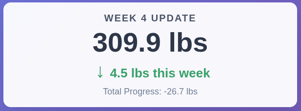 Week 4 Retatrutide Check-in: 4mg Appetite Suppression Is No Joke