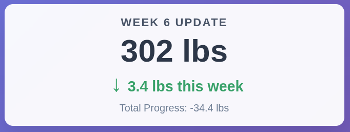 Week 6 Retatrutide :  -3.4 Pounds Down, Source Switch Results, Tesamorelin Prep