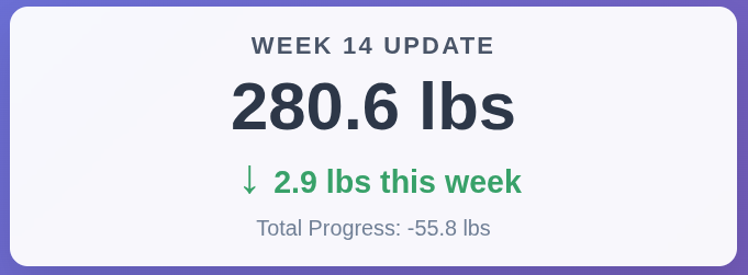 Week 14: 280.6 lbs, RENPHO Scale Reports & SLU-PP-332 Addition
