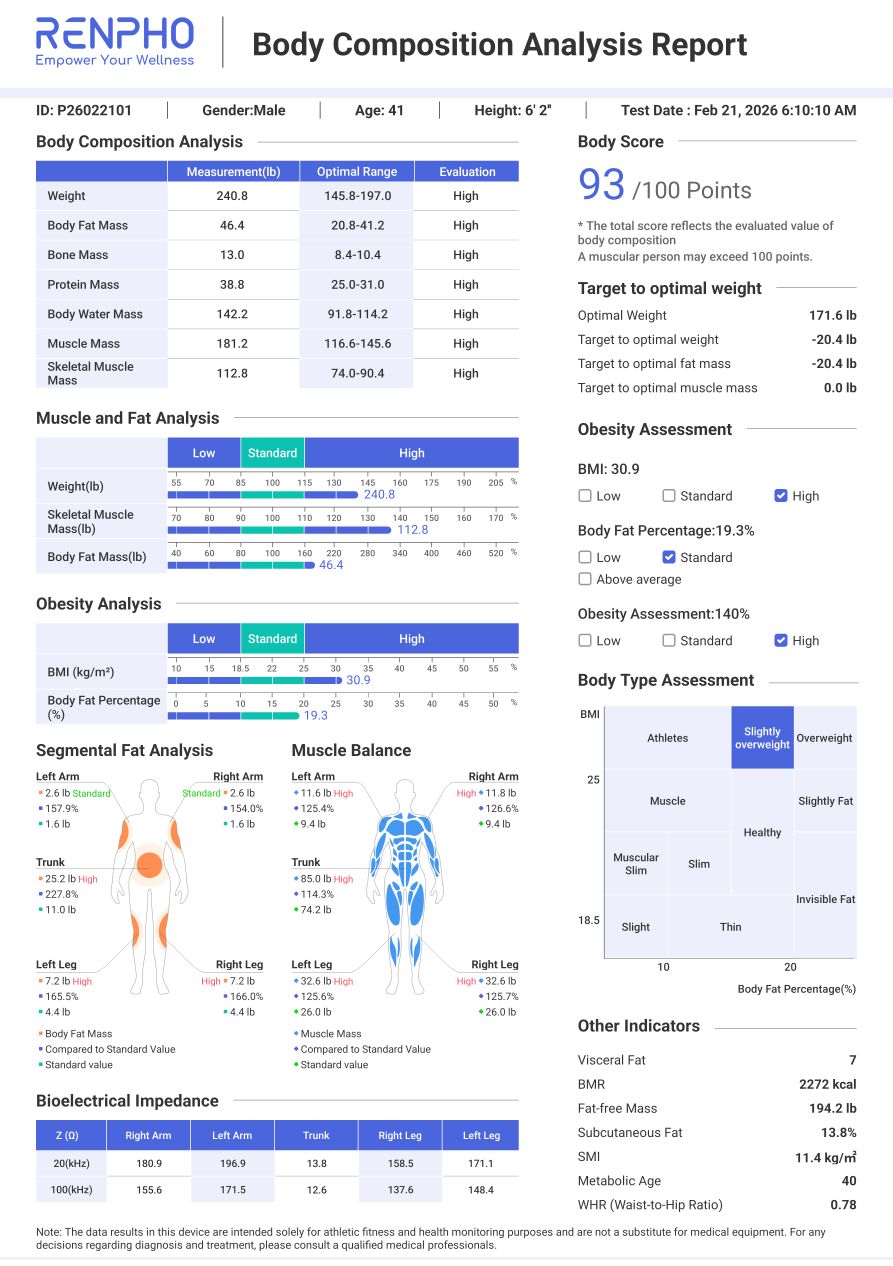 Week 33 RENPHO Report