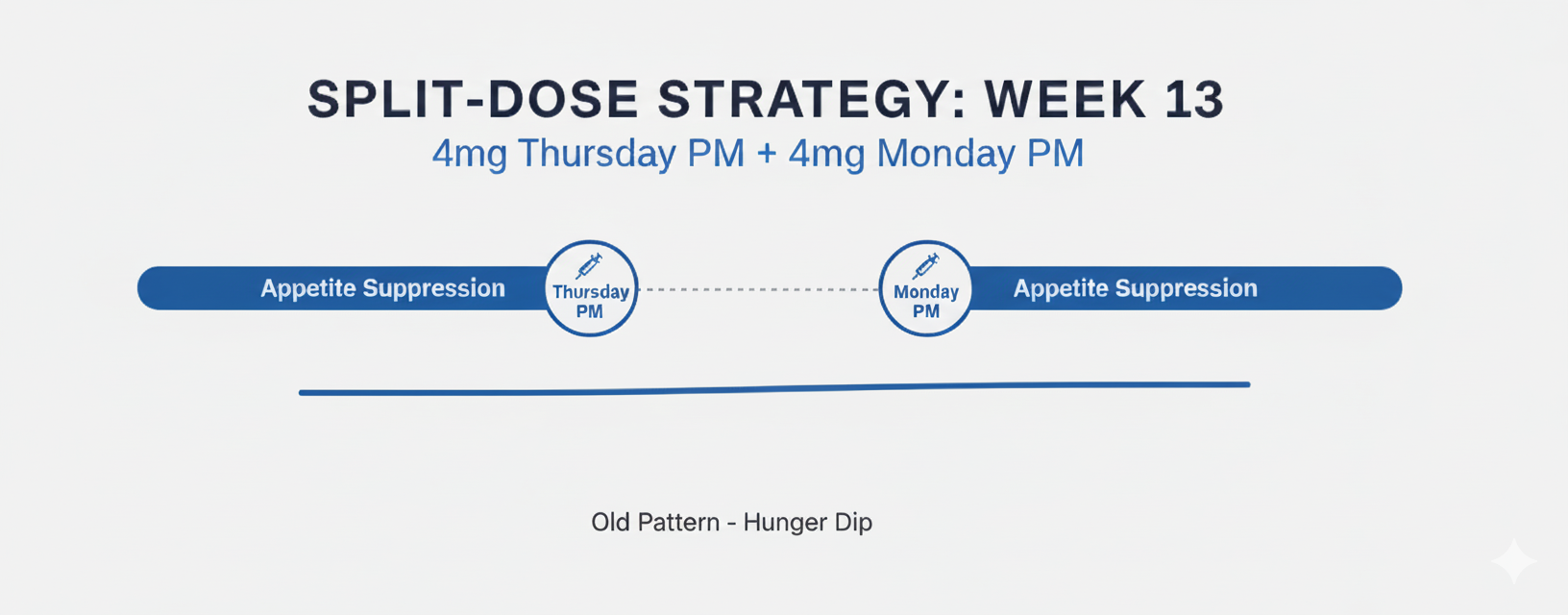 From Weekly to Bi-Weekly: My Retatrutide Dosing Experiment