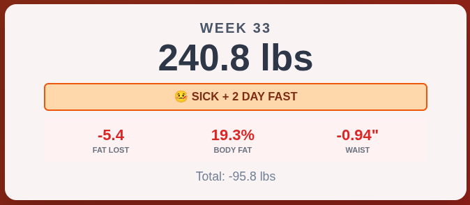 Retatrutide Week 33: 240.8 lbs - The Sick Week: Scale Up, Fat Down 5.4 lbs