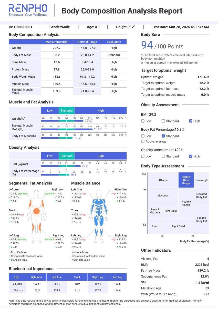 Week 38 RENPHO Report