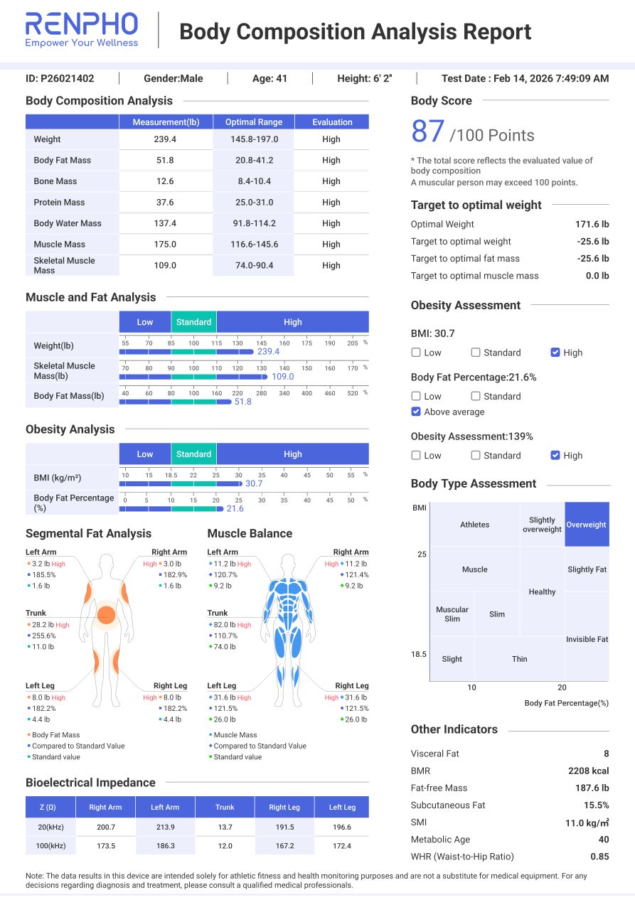 RENPHO Report Week 32