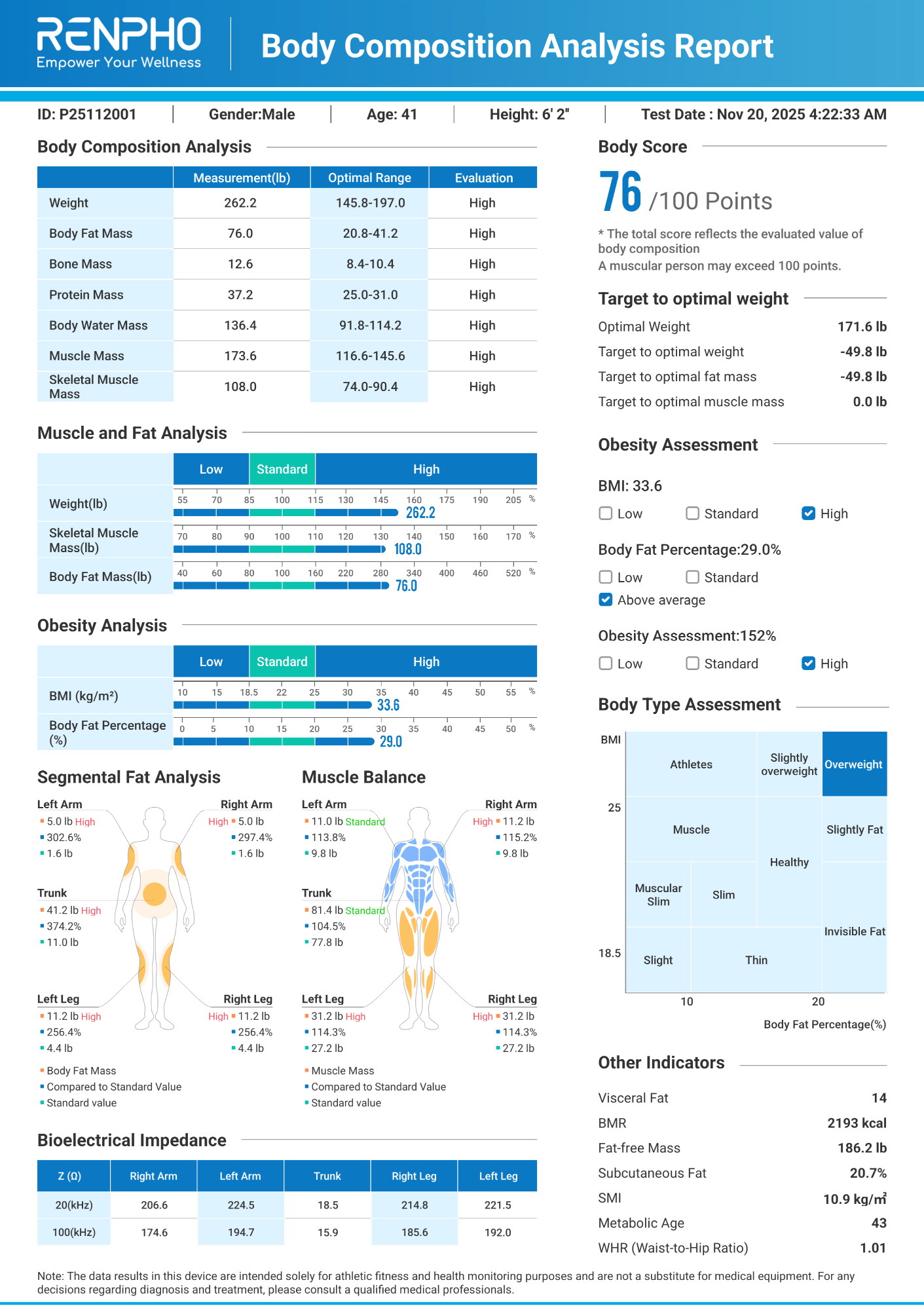 RENPHO Report Week 20