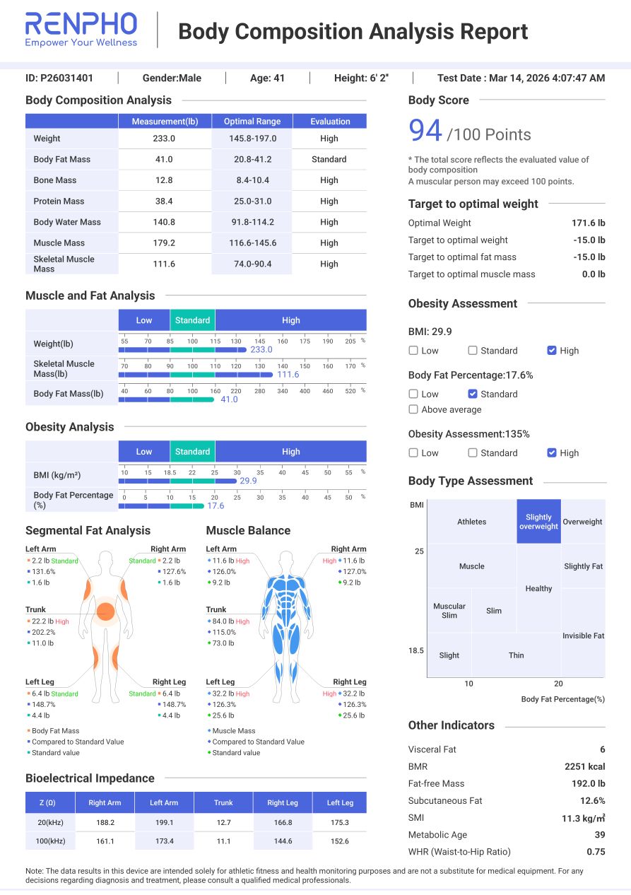 Week 36 RENPHO Report