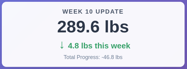 Week 10: 289.6 lbs, IGF-1 Memories, and Connecting 20-Year-Old Dots