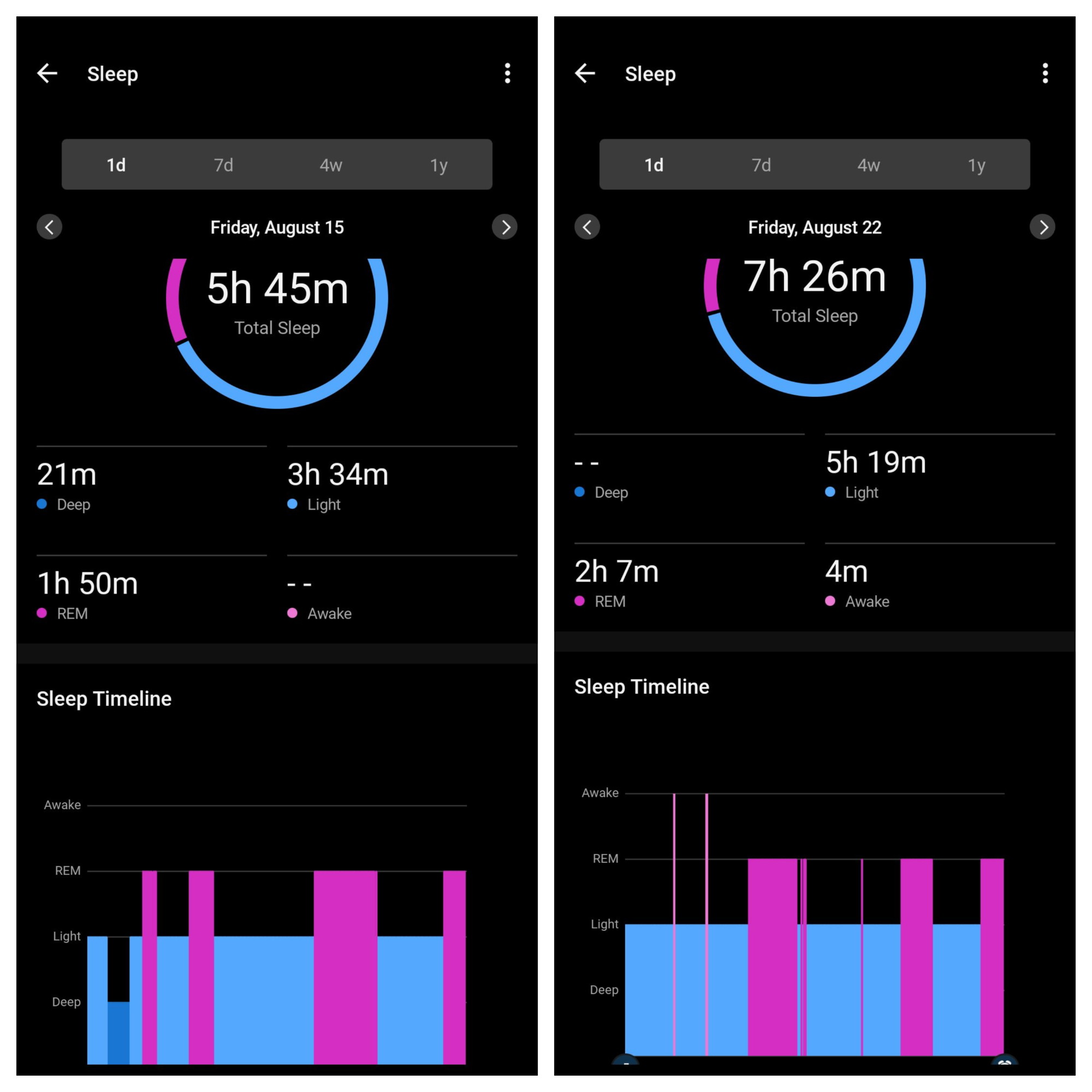 Sleep Comparison