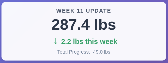 Week 11: 49 Pounds Down with Retatrutide + TRT Finally Arrives