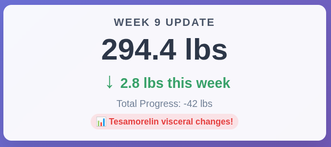 Week 9: Tesamorelin Visceral Changes + 8mg Retatrutide Sweet Spot
