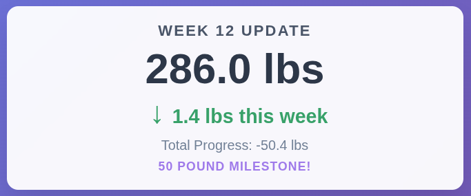 Week 12: 50 Pounds Down, TRT Recovery Benefits & Hunger Signal Changes
