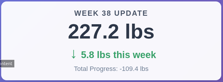 Retatrutide Week 38: 227.2 lbs - Broke the 230s, Down 109.4 lbs Total