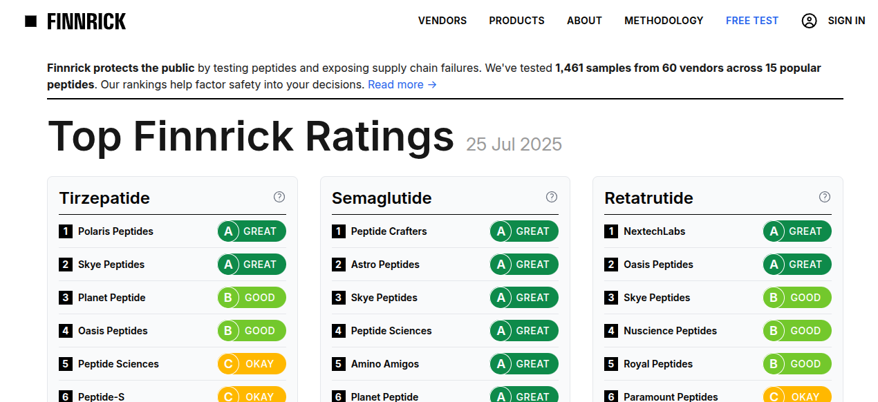 Finnrick Results Are In: My $186 Chinese Retatrutide Tested at 99.27% Purity (part2)