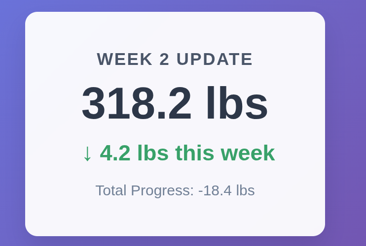 Week 2 Check-in: Hunger Returns and Sleep Issues